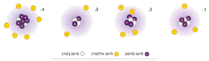 (בספר איור, היעזר במנחה)
